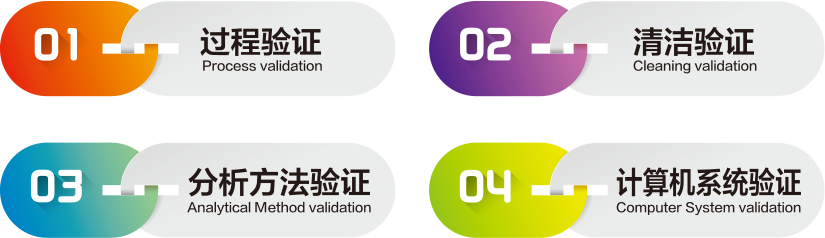 制药洁净室,制药暖通工程,制药洁净管道 制药洁净室,制药暖通工程,制药洁净管道