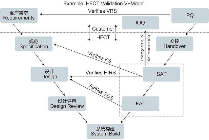 制药洁净室,制药暖通工程,制药洁净管道 制药洁净室,制药暖通工程,制药洁净管道